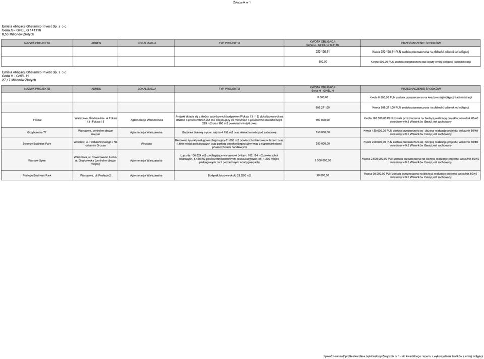 H - GHEL H 8 500,00 Kwota 8.500,00 PLN została przeznaczona na koszty emisji obligacji i administracji 986 271,00 Kwota 986.