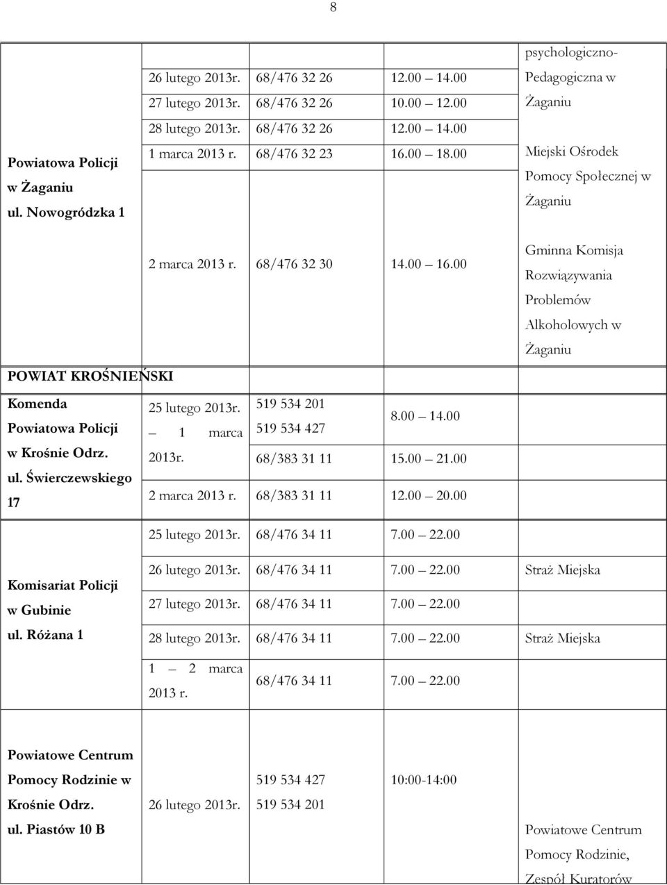 519 534 201 Powiatowa Policji 1 marca 519 534 427 8.00 14.00 w Krośnie Odrz. 2013r. 68/383 31 11 15.00 21.00 ul. Świerczewskiego 17 2 marca 2013 r. 68/383 31 11 12.00 20.