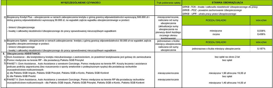 000 zł, na wypadek zajścia wypadku ubezpieczeniowego w postaci: miesięcznie/rocznie, naliczana od sumy ubezpieczenia (aktualizacja sumy GRKB -TCN - trwała i całkowita niezdolność Ubezpieczonego do
