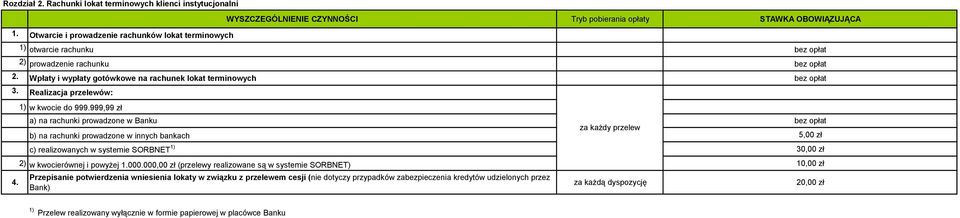 Wpłaty i wypłaty gotówkowe na rachunek lokat terminowych 3. Realizacja przelewów: 4. 1) w kwocie do 999.