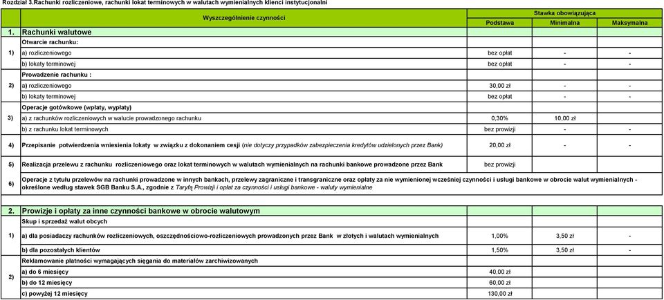 (wpłaty, wypłaty) a) z rachunków rozliczeniowych w walucie prowadzonego rachunku 0,30% 10,00 zł b) z rachunku lokat terminowych bez prowizji - - 4) Przepisanie potwierdzenia wniesienia lokaty w