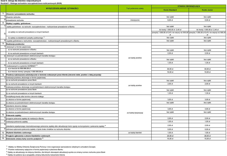 Otwarcie i prowadzenie rachunku: 1) otwarcie rachunku 2) prowadzenie rachunku miesięcznie 6,00 zł 0,00 zł 2.