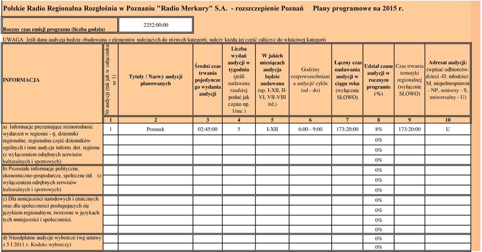 INFORMACJA a) Informacje prezentujące różnorodność wydarzeń w regionie - tj. dzienniki regionalne, regionalna część dzienników ogólnych i inne audycje inform. dot.