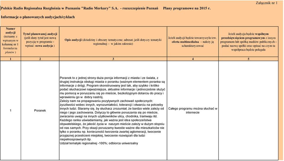 audycja ) Opis (dziedziny i obszary tematyczne; adresat; jeśli dotyczy tematyki regionalnej w jakim zakresie) Jeżeli będzie towarzyszyła tzw.