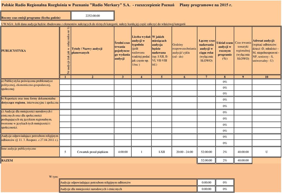 PUBLICYSTYKA Tytuły / Nazwy planowanych Średni czas trwania pojedyncze go wydania Liczba wydań tygodniu (jeśli rzadziej podać jak często np. 1/mc ) W jakich miesiącach audycja będzie (np.