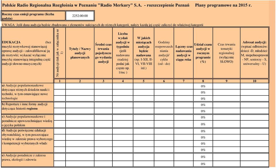 EDUKACJA (bez muzyki rozrywkowej stanowiącej oprawę - zakwalifikować ją do rozrywki; wykazać wyłącznie muzykę stanowiącą integralną część słowno-muzycznych) Tytuły / Nazwy planowanych Średni czas