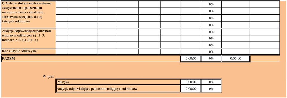 potrzebom religijnym odbiorców ( 11. 3. Rozporz. z 27.04.2011 r.