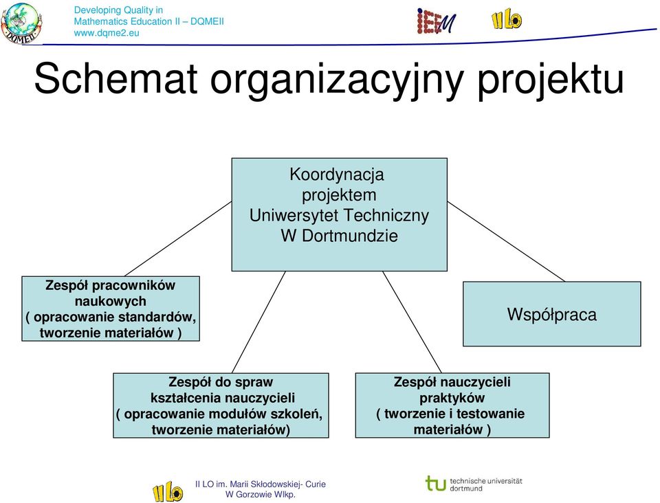 materiałów ) Współpraca Zespół do spraw kształcenia nauczycieli ( opracowanie