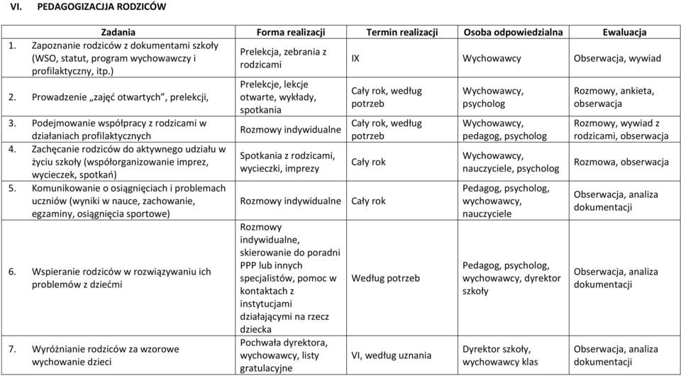 Komunikowanie o osiągnięciach i problemach uczniów (wyniki w nauce, zachowanie, egzaminy, osiągnięcia sportowe) 6. Wspieranie rodziców w rozwiązywaniu ich problemów z dziećmi 7.