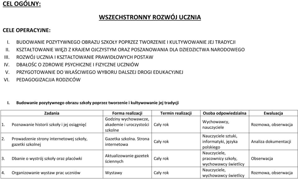 PRZYGOTOWANIE DO WŁAŚCIWEGO WYBORU DALSZEJ DROGI EDUKACYJNEJ VI. PEDAGOGIZACJJA RODZICÓW I.