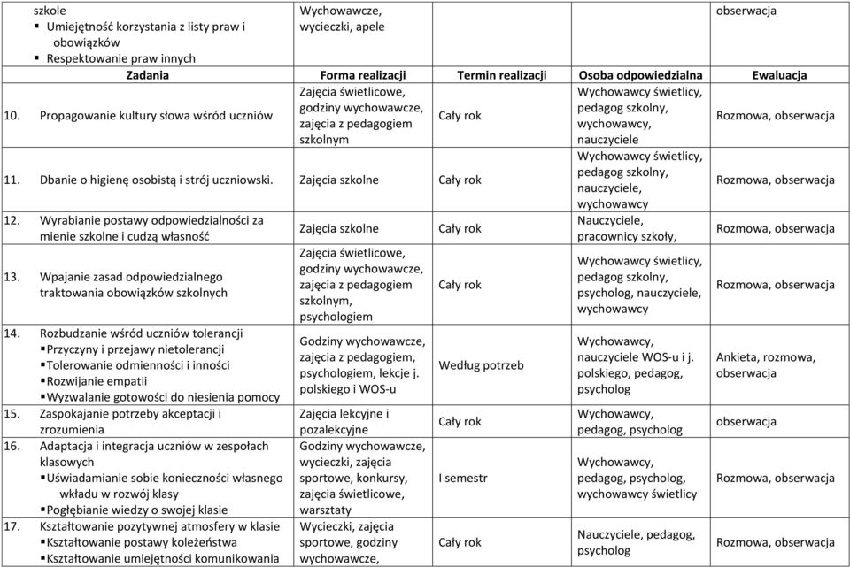 Zajęcia szkolne 12. Wyrabianie postawy odpowiedzialności za mienie szkolne i cudzą własność 13. Wpajanie zasad odpowiedzialnego traktowania obowiązków szkolnych 14.