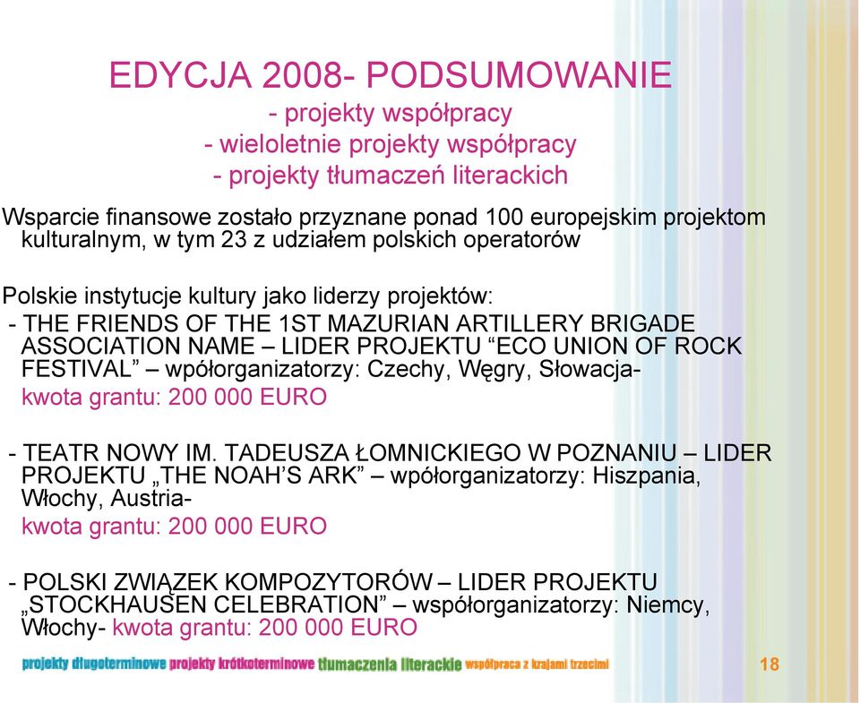 PROJEKTU ECO UNION OF ROCK FESTIVAL wpółorganizatorzy: Czechy, Węgry, Słowacja- kwota grantu: 200 000 EURO - TEATR NOWY IM.