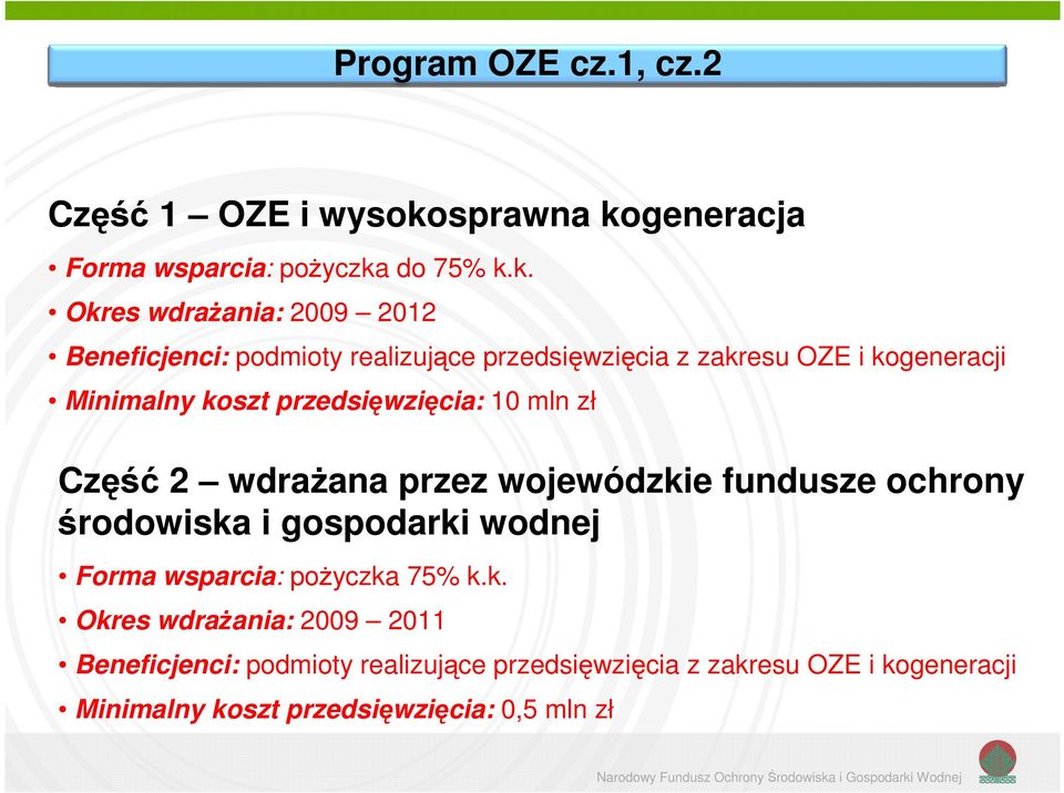 generacja Forma wsparcia: pożyczka