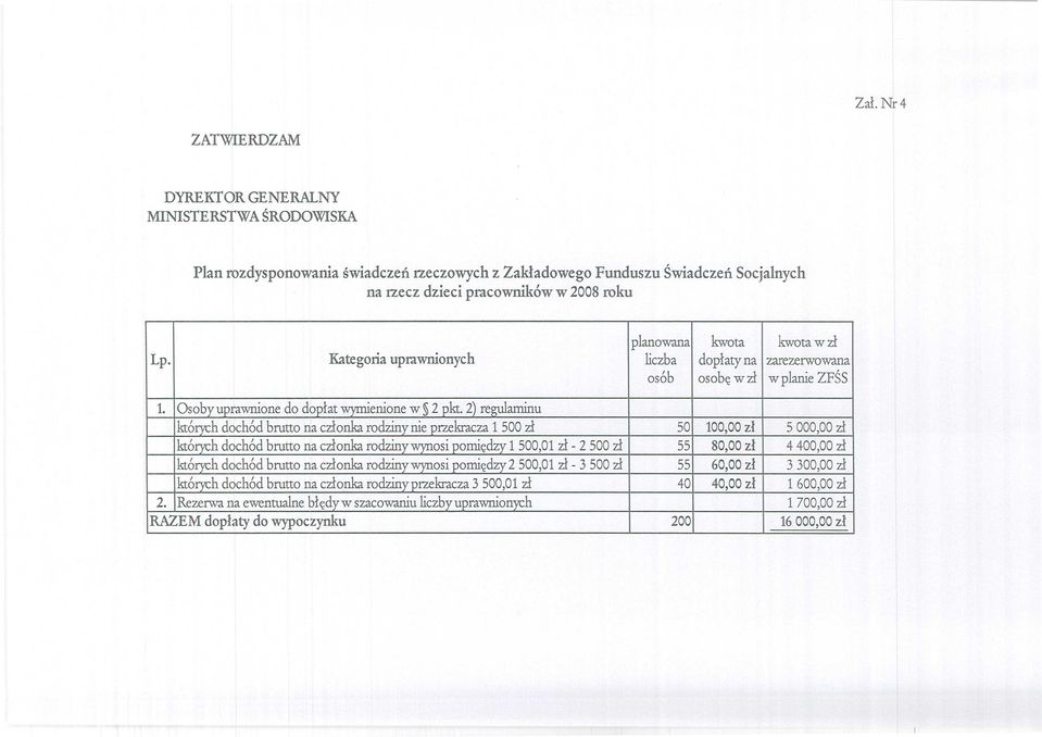 2) regulaminu których dochód brutto na czlonka rodziny nie przekracza 1 500 z ł 50 100,00 zł 5 000,00 zł których dochód brutto na czlonka rodziny wynosi pomi ędzy 1 500,01 zł - 2 500 zł 55 80,00 zł 4