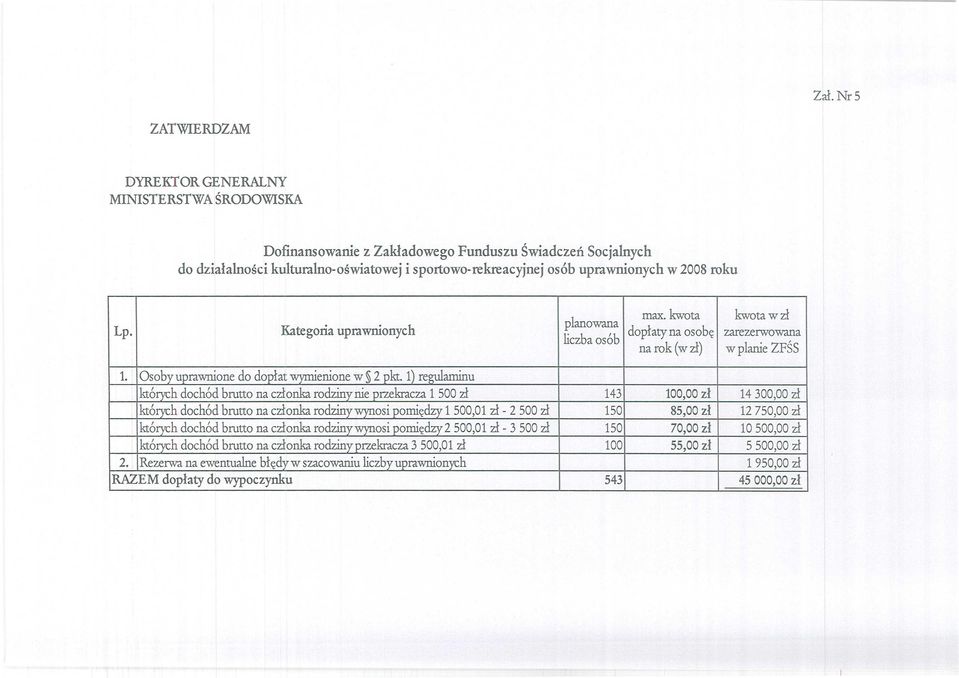 Osoby uprawnione do dop łat wymienione w 2 pkt.