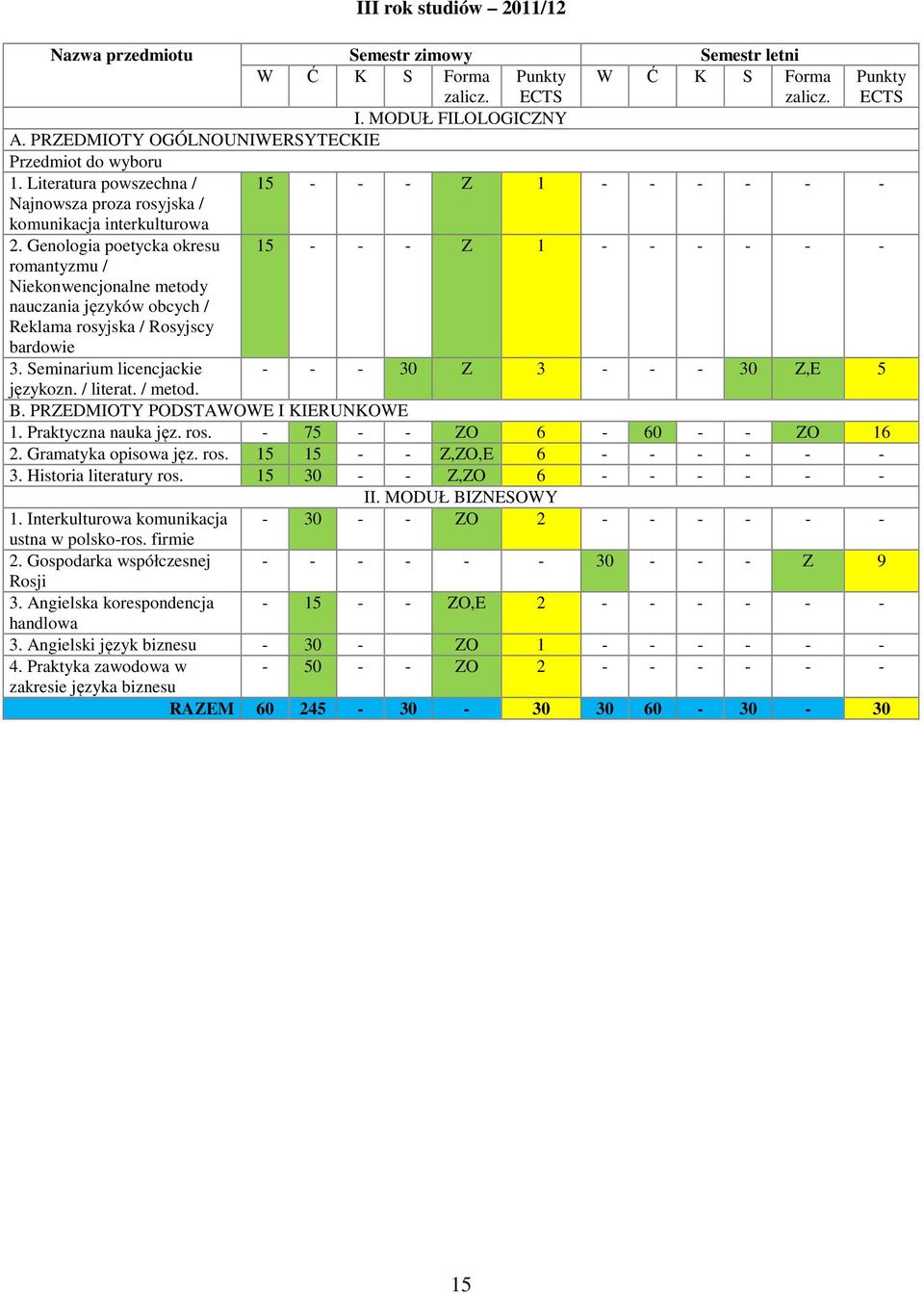 Genologia poetycka okresu 15 - - - Z 1 - - - - - - romantyzmu / Niekonwencjonalne metody nauczania języków obcych / Reklama rosyjska / Rosyjscy bardowie 3.