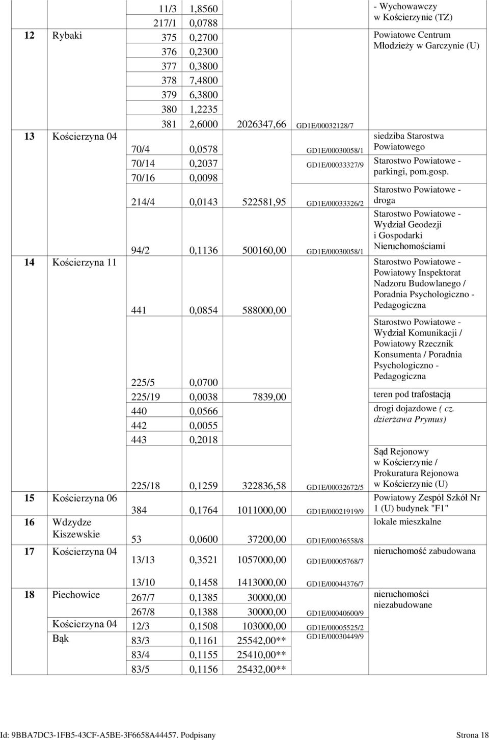 Młodzieży w Garczynie (U) siedziba Starostwa Powiatowego Starostwo Powiatowe - parkingi, pom.gosp.