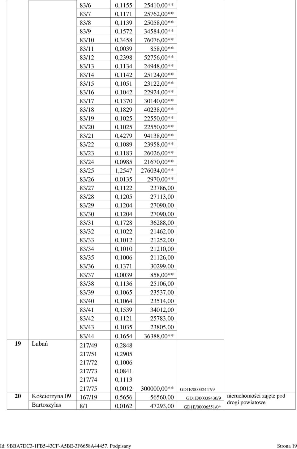 23958,00** 83/23 0,1183 26026,00** 83/24 0,0985 21670,00** 83/25 1,2547 276034,00** 83/26 0,0135 2970,00** 83/27 0,1122 23786,00 83/28 0,1205 27113,00 83/29 0,1204 27090,00 83/30 0,1204 27090,00