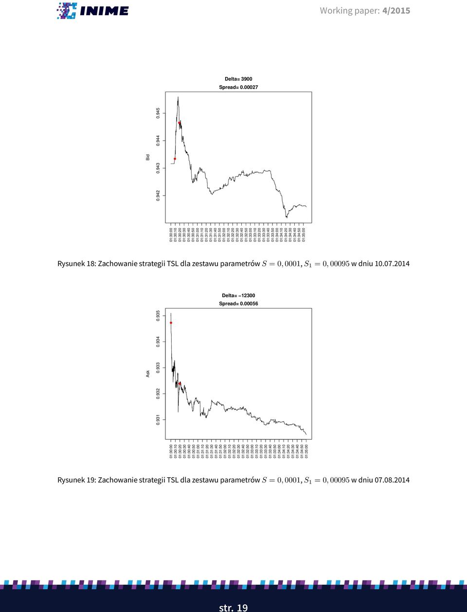 0, 00095 w dniu 10.07.2014 Delta= 12300 Spread= 0.00056 0.931 0.932 0.933 0.934 0.