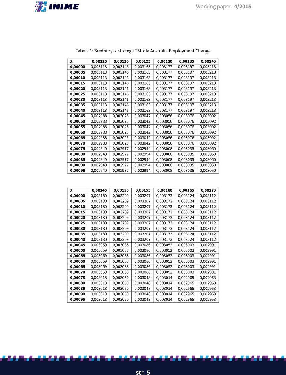 0,003163 0,003177 0,003197 0,003213 0,00025 0,003113 0,003146 0,003163 0,003177 0,003197 0,003213 0,00030 0,003113 0,003146 0,003163 0,003177 0,003197 0,003213 0,00035 0,003113 0,003146 0,003163