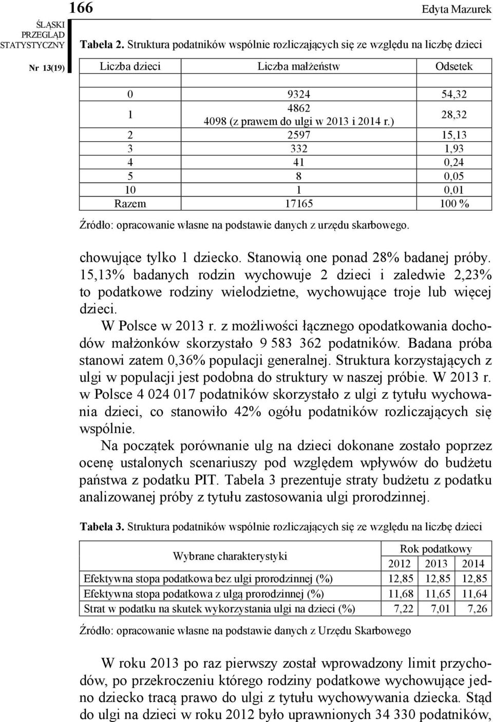 Stanową one ponad 28% badanej próby. 15,13% badanych rodzn wychowuje 2 dzec zaledwe 2,23% to podatkowe rodzny welodzetne, wychowujące troje lub węcej dzec. W Polsce w 2013 r.