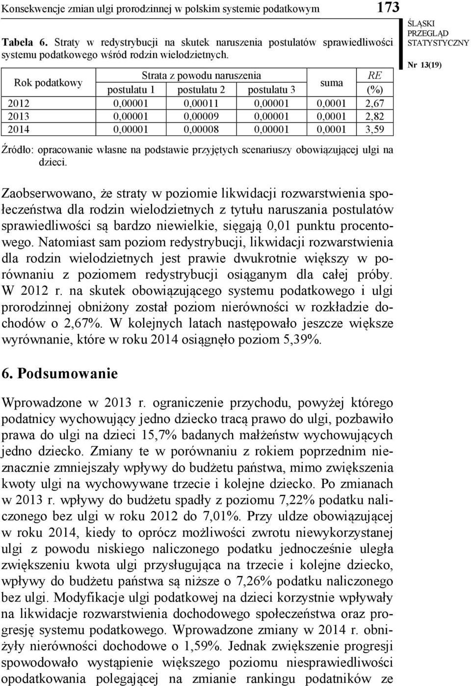 0,0001 3,59 Źródło: opracowane własne na podstawe przyjętych scenaruszy obowązującej ulg na dzec.