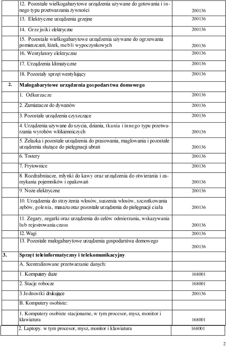 Małogabarytowe urządzenia gospodarstwa domowego 1. Odkurzacze 2. Zamiatacze do dywanów 3. Pozostałe urządzenia czyszczące 4.