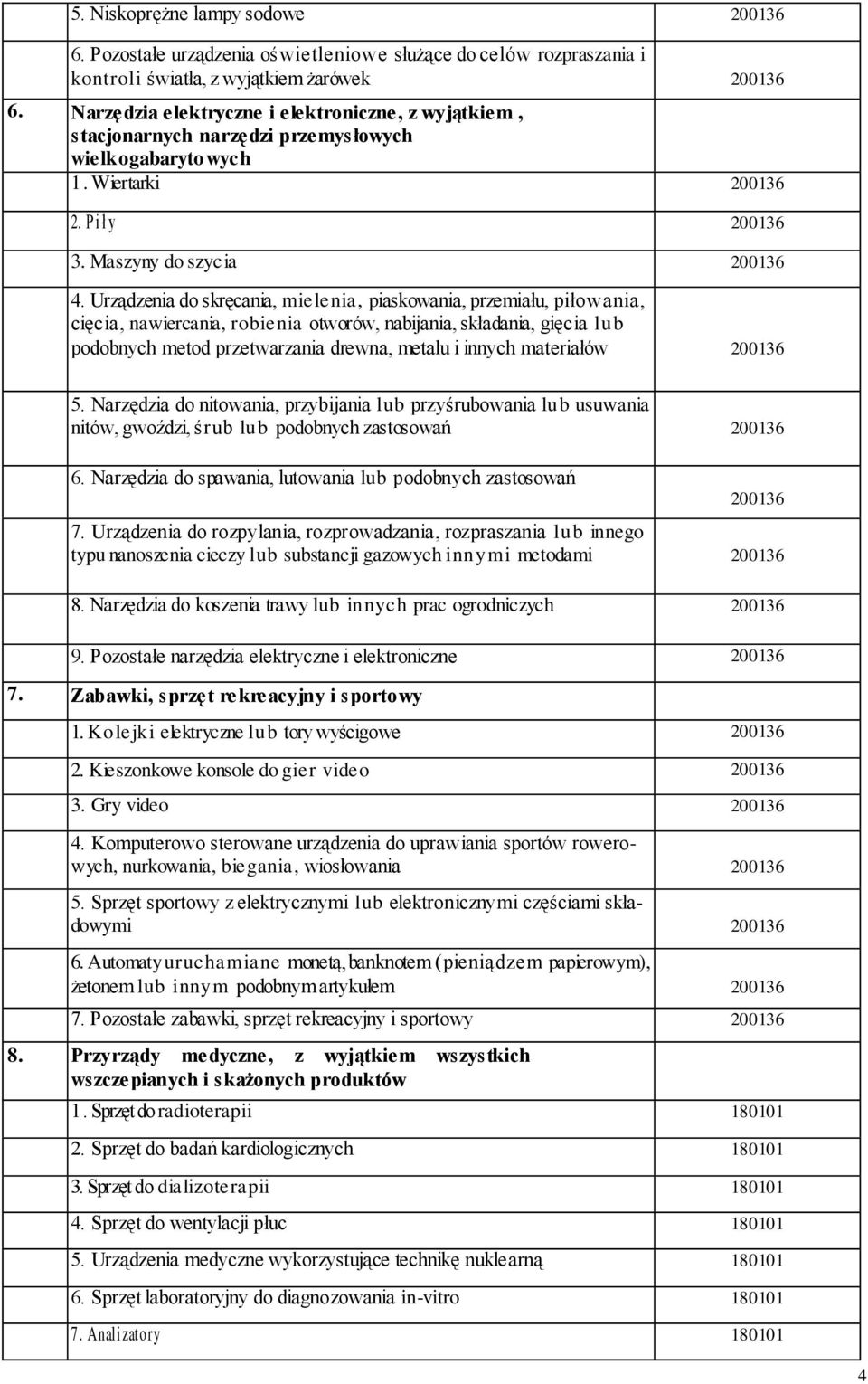 Urządzenia do skręcania, mielenia, piaskowania, przemiału, piłowania, cięcia, nawiercania, robienia otworów, nabijania, składania, gięcia lub podobnych metod przetwarzania drewna, metalu i innych