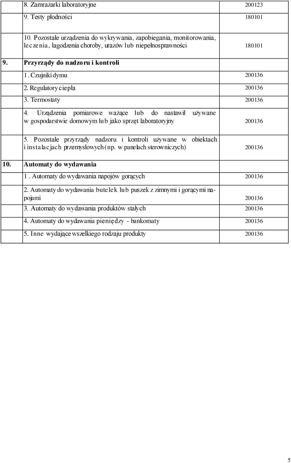 Pozostałe przyrządy nadzoru i kontroli używane w obiektach i instalacjach przemysłowych (np. w panelach sterowniczych) 10. Automaty do wydawania 1. Automaty do wydawania napojów gorących 2.