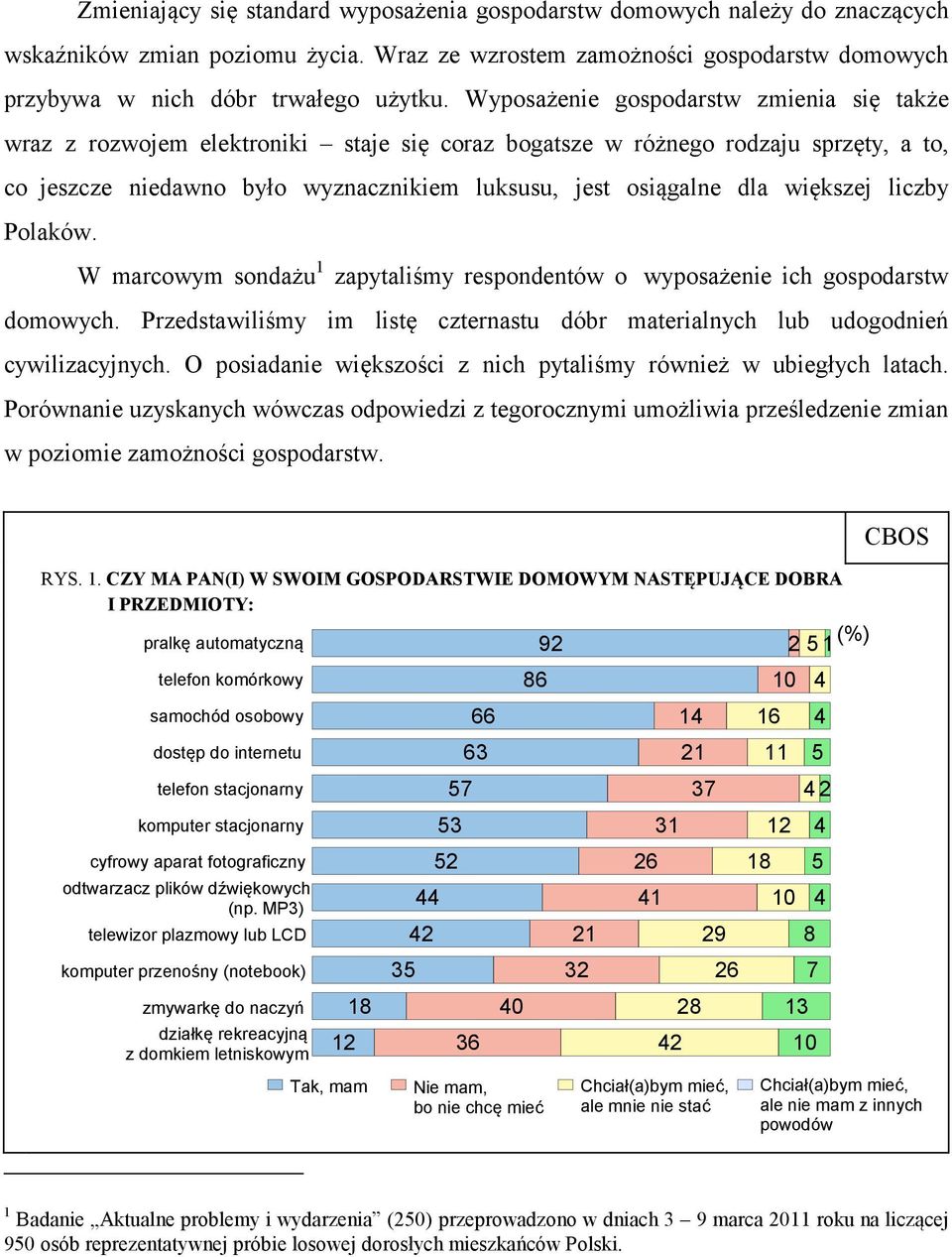 większej liczby Polaków. W marcowym sondażu 1 zapytaliśmy respondentów o wyposażenie ich gospodarstw domowych. Przedstawiliśmy im listę czternastu dóbr materialnych lub udogodnień cywilizacyjnych.