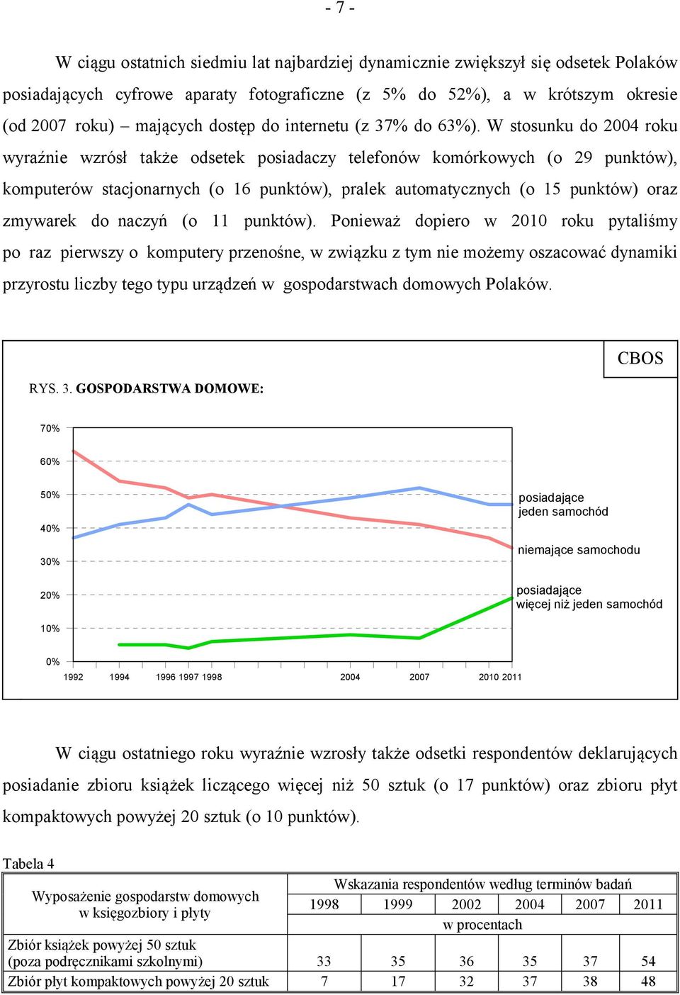 W stosunku do 2004 roku wyraźnie wzrósł także odsetek posiadaczy telefonów komórkowych (o 29 punktów), komputerów stacjonarnych (o 16 punktów), pralek automatycznych (o 15 punktów) oraz zmywarek do