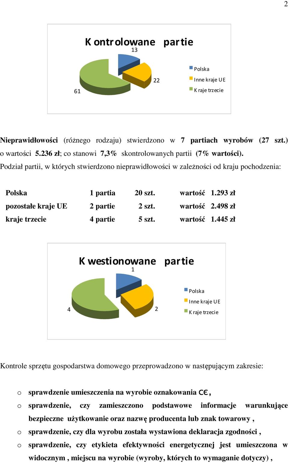 293 zł pozostałe kraje UE 2 partie 2 szt. wartość 2.498 zł kraje trzecie 4 partie 5 szt. wartość 1.