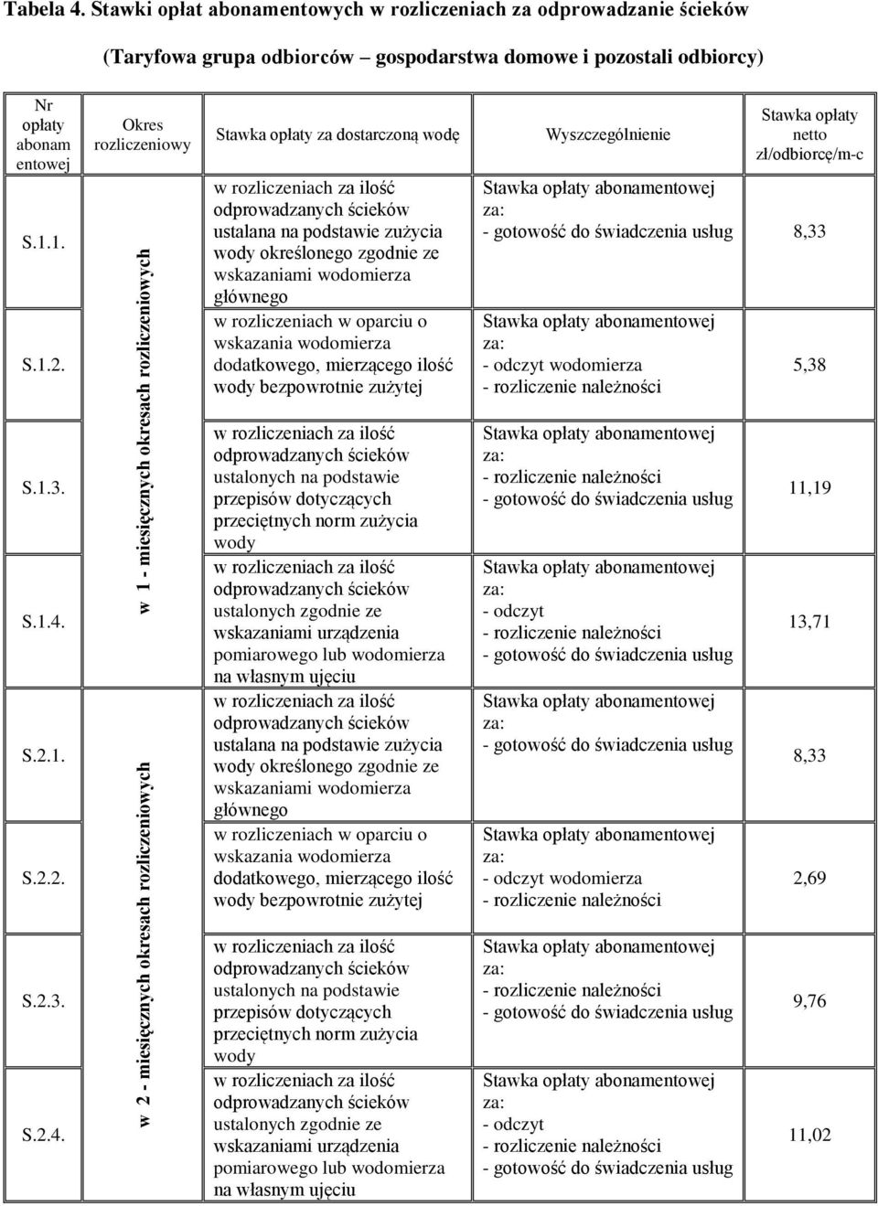 S.2.1. S.2.2. S.2.3. S.2.4.