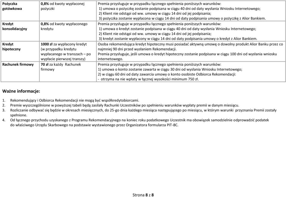 odstąpi od ww. umowy w ciągu 14 dni od jej podpisania; 3) pożyczka zostanie wypłacona w ciągu 14 dni od daty podpisania umowy o pożyczkę z Alior Bankiem.