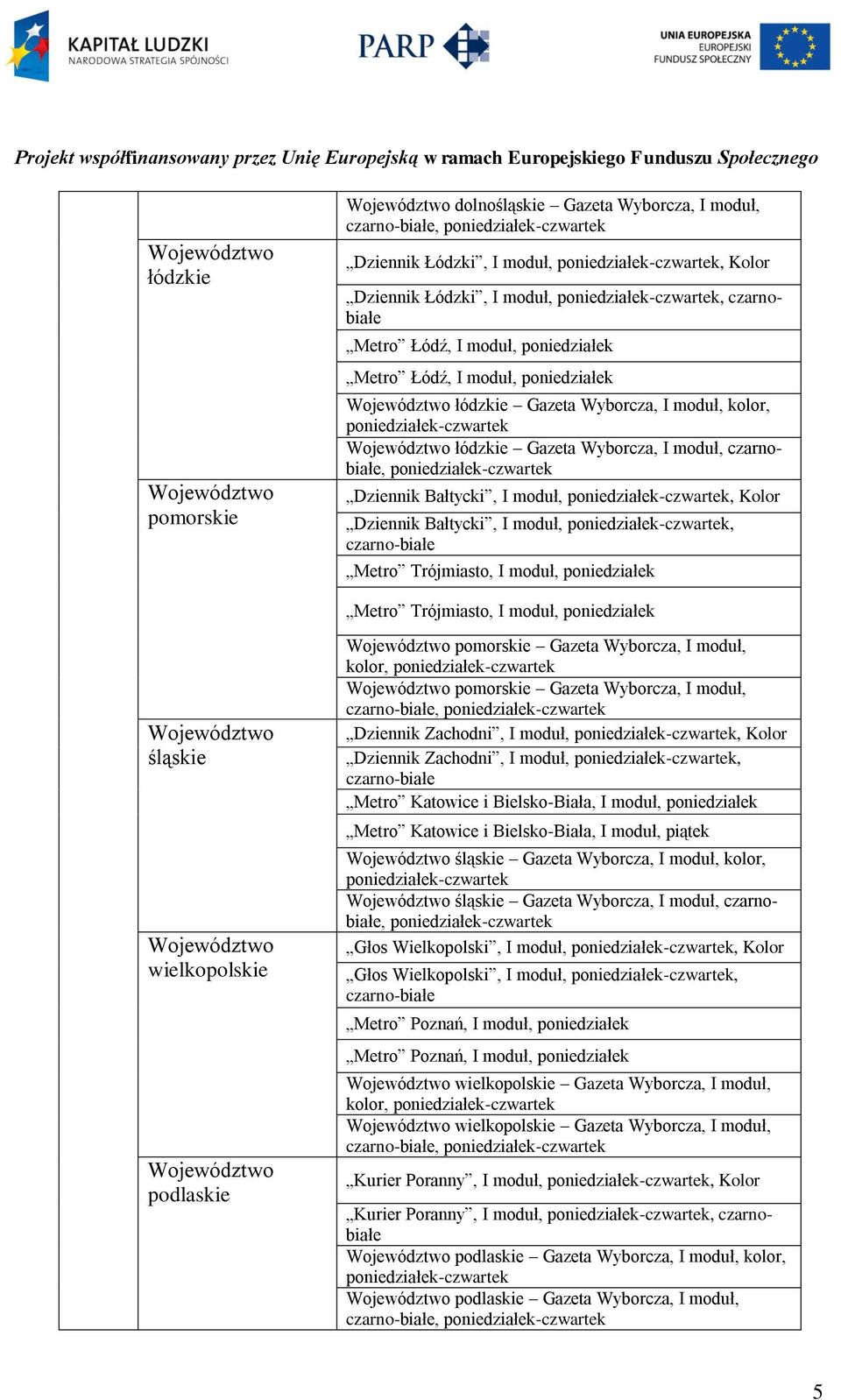 poniedziałek Metro Trójmiasto, I moduł, poniedziałek śląskie wielkopolskie podlaskie pomorskie Gazeta Wyborcza, I moduł, kolor, pomorskie Gazeta Wyborcza, I moduł, Dziennik Zachodni, I moduł,, Kolor