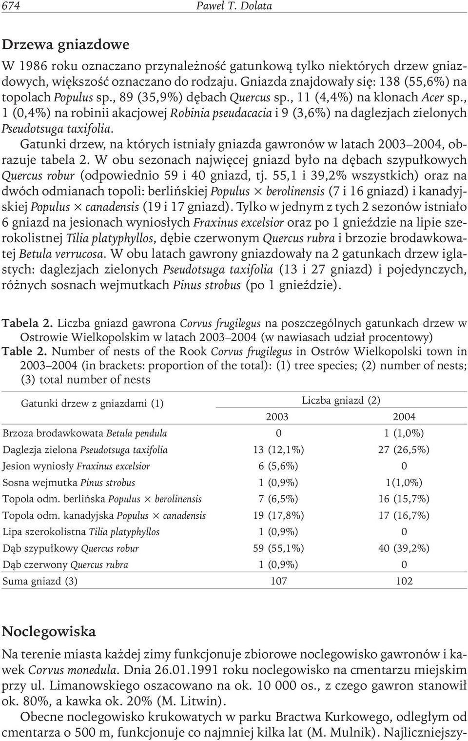 , 1 (0,4%) na robinii akacjowej Robinia pseudacacia i 9 (3,6%) na daglezjach zielonych Pseudotsuga taxifolia. Gatunki drzew, na których istniały gniazda gawronów w latach 2003 2004, obrazuje tabela 2.