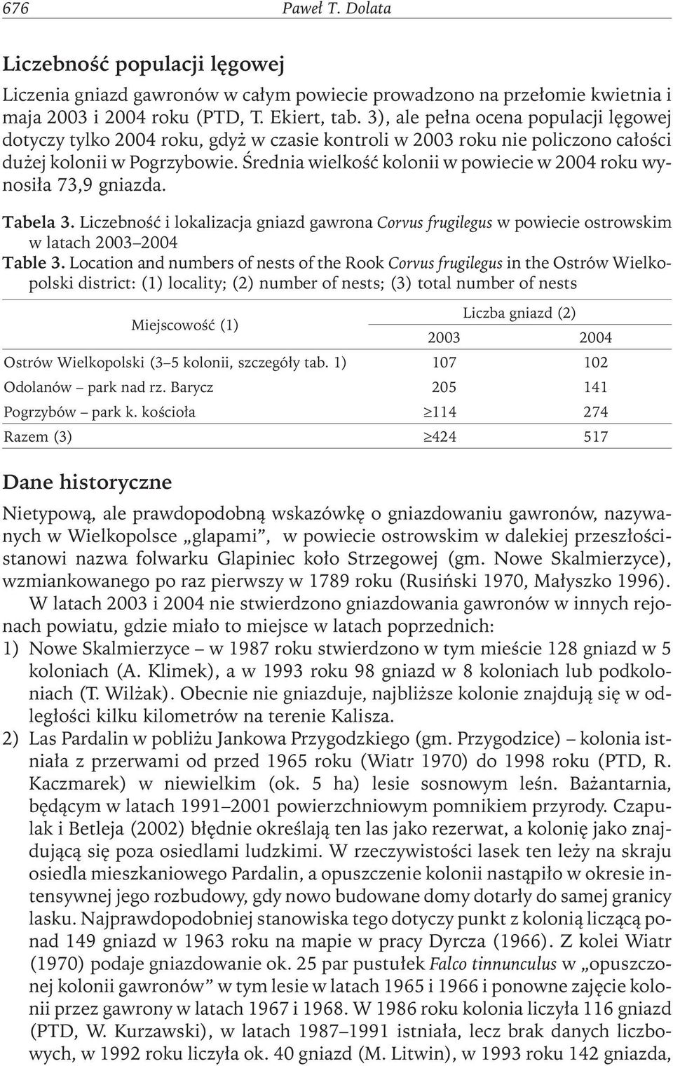 Średnia wielkość kolonii w powiecie w 2004 roku wynosiła 73,9 gniazda. Tabela 3. Liczebność i lokalizacja gniazd gawrona Corvus frugilegus w powiecie ostrowskim w latach 2003 2004 Table 3.
