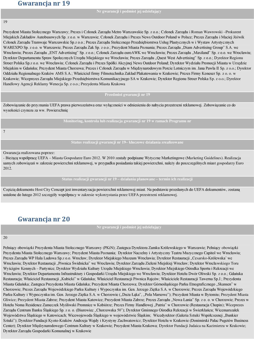 A. we Wrocławiu; Prezes Zarządu ENT Advertising Sp. z o.o.; Członek Zarządu euroawk we Wrocławiu; Prezes Zarządu Maxiland Sp. z o.o. we Wrocławiu; Dyrektor Departamentu Spraw Społecznych Urzędu Miejskiego we Wrocławiu; Prezes Zarządu Quest West Advertising Sp.