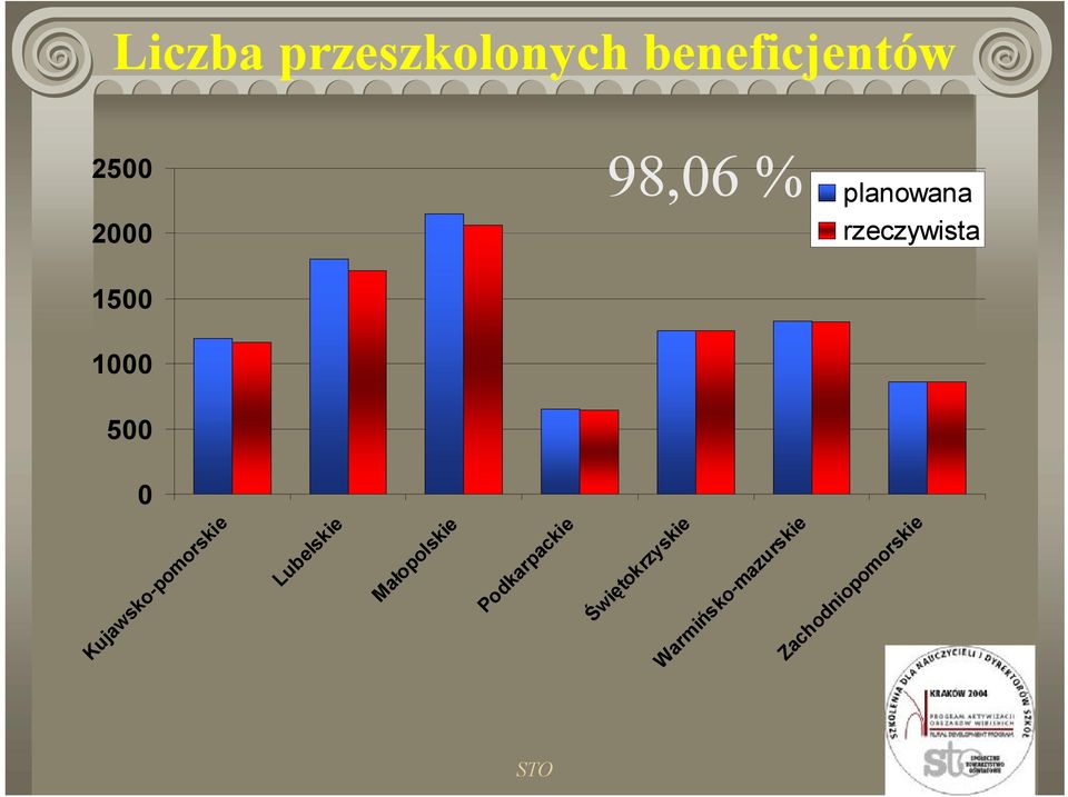 Kujawsko-pomorskie Lubelskie Małopolskie