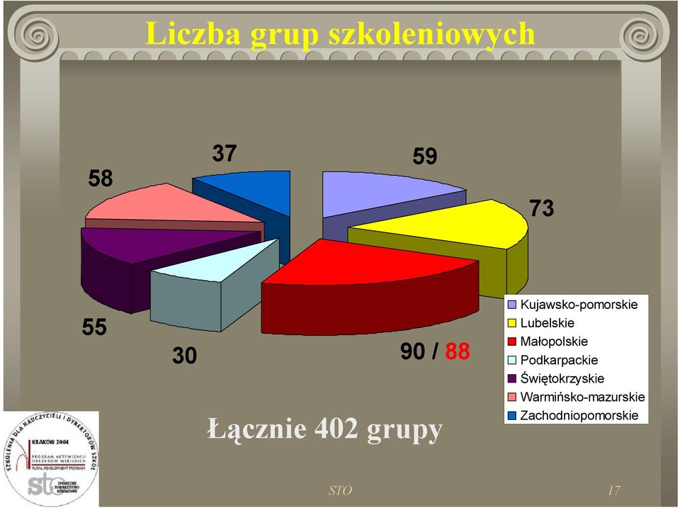 Lubelskie Małopolskie Podkarpackie