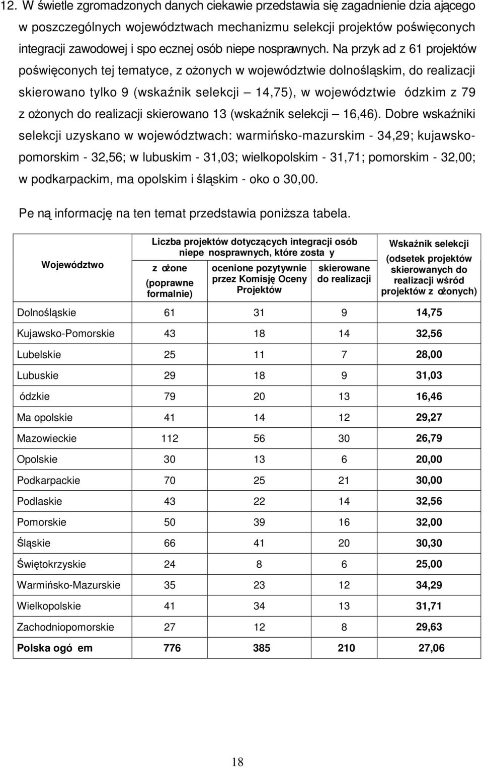 Na przykad z 61 projektów poświęconych tej tematyce, zoŝonych w województwie dolnośląskim, do realizacji skierowano tylko 9 (wskaźnik selekcji 14,75), w województwie ódzkim z 79 zoŝonych do