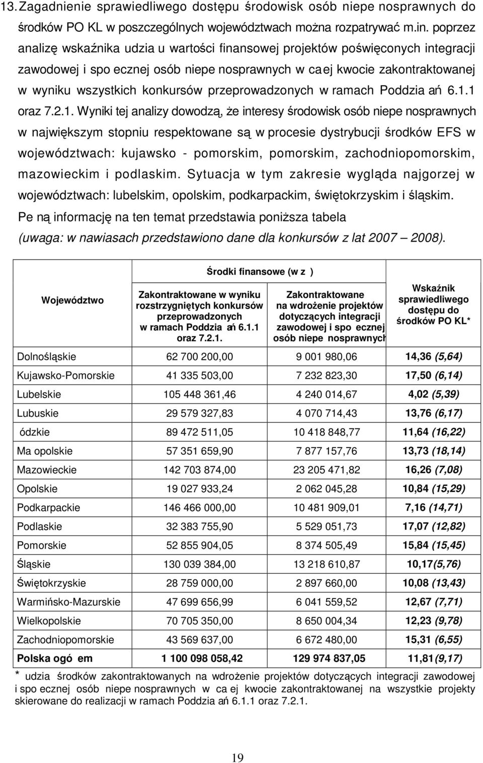 przeprowadzonych w ramach Poddziaań 6.1.