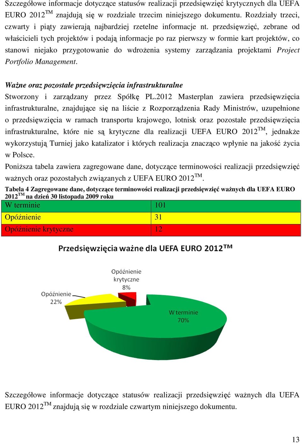 przedsięwzięć, zebrane od właścicieli tych projektów i podają informacje po raz pierwszy w formie kart projektów, co stanowi niejako przygotowanie do wdrożenia systemy zarządzania projektami Project