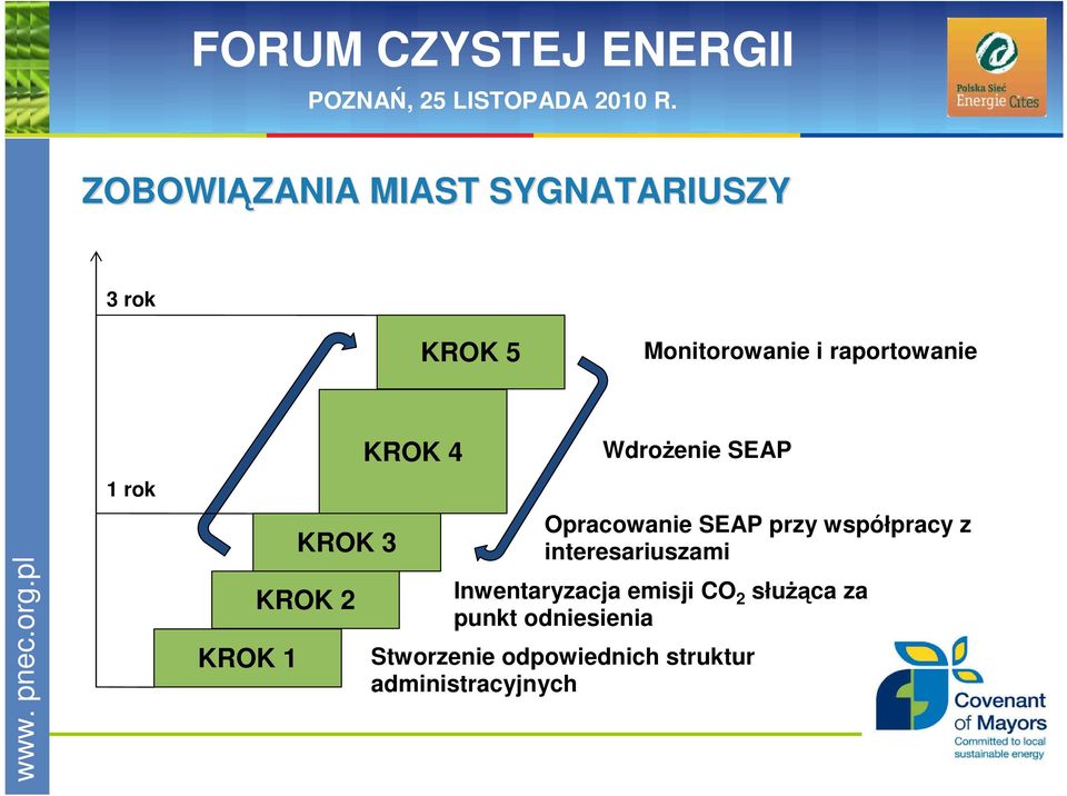 Opracowanie SEAP przy współpracy z interesariuszami Inwentaryzacja