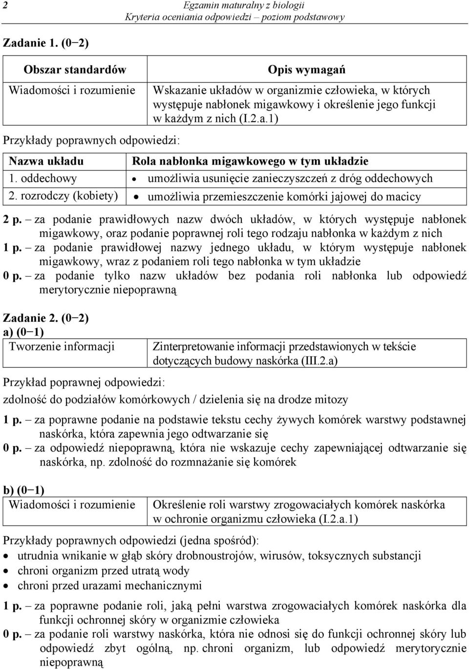 oddechowy umożliwia usunięcie zanieczyszczeń z dróg oddechowych 2. rozrodczy (kobiety) umożliwia przemieszczenie komórki jajowej do macicy 2 p.