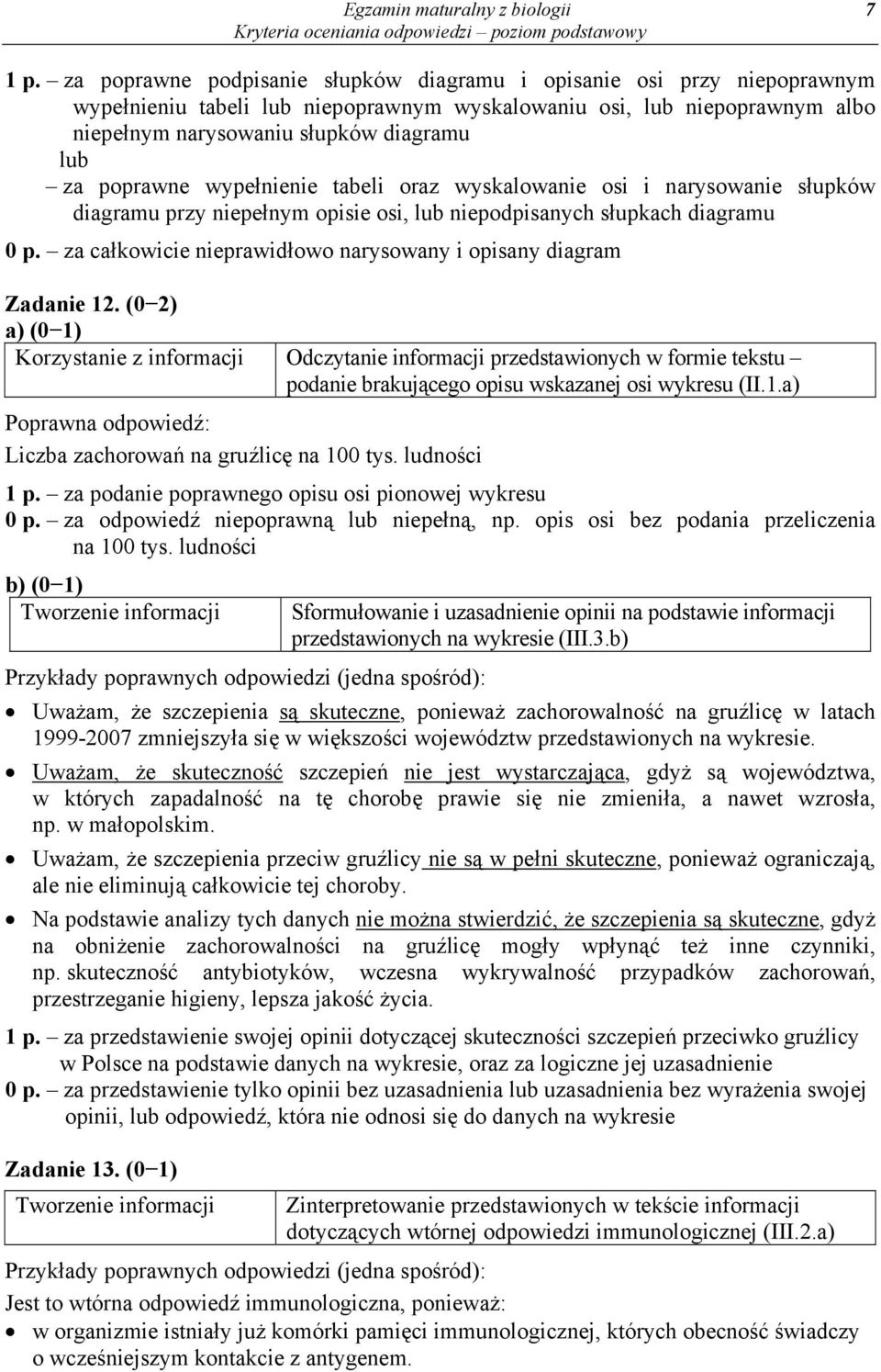 poprawne wypełnienie tabeli oraz wyskalowanie osi i narysowanie słupków diagramu przy niepełnym opisie osi, lub niepodpisanych słupkach diagramu 0 p.