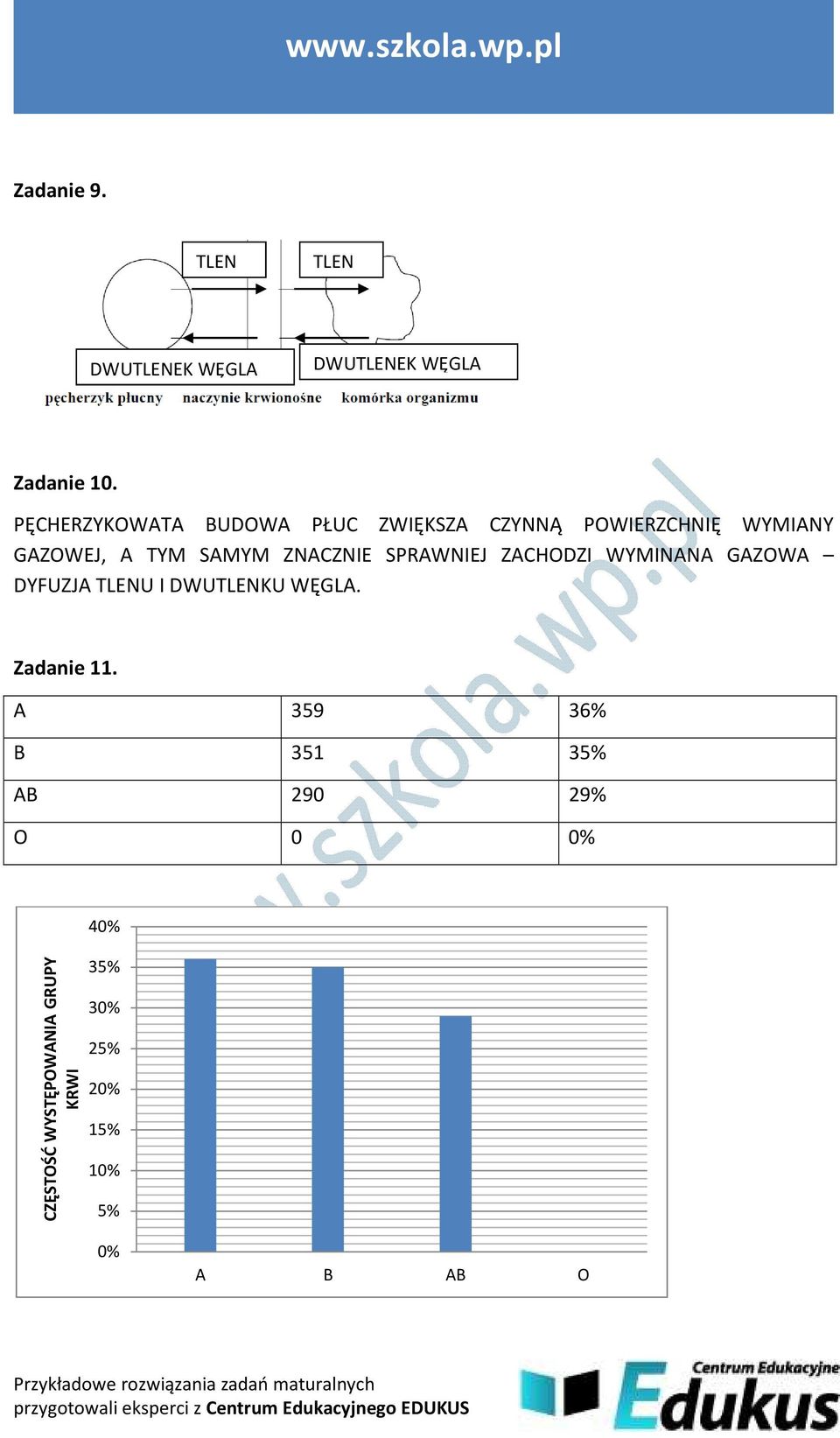 ZNACZNIE SPRAWNIEJ ZACHODZI WYMINANA GAZOWA DYFUZJA TLENU I DWUTLENKU WĘGLA. Zadanie 11.