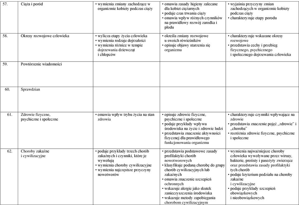 Powtórzenie wiadomości omawia zasady higieny zalecane dla kobiet ciężarnych podaje czas trwania ciąży omawia wpływ różnych czynników na prawidłowy rozwój zarodka i płodu określa zmiany rozwojowe u