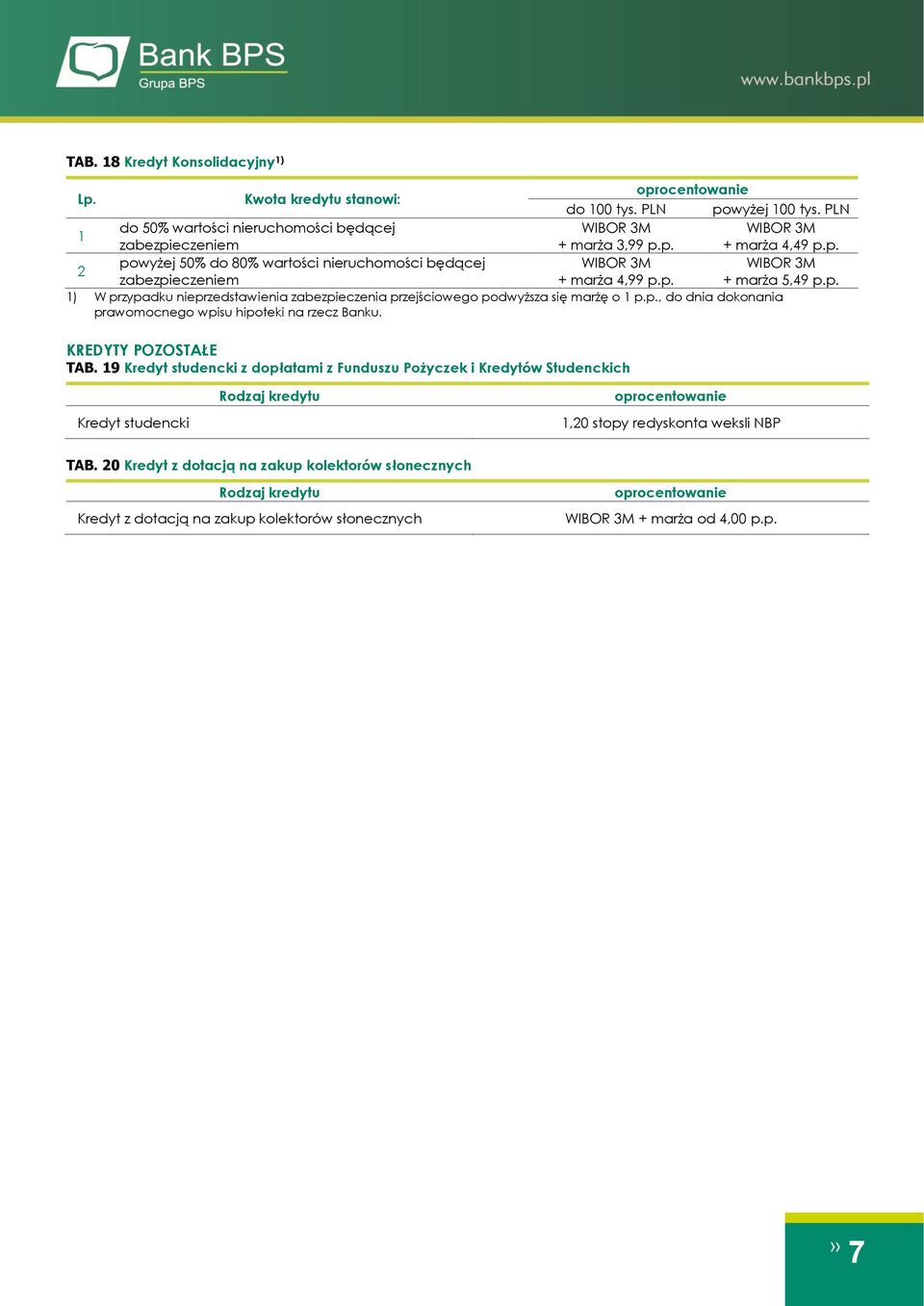 KREDYTY POZOSTAŁE TAB. 19 Kredyt studencki z dopłatami z Funduszu Pożyczek i Kredytów Studenckich Kredyt studencki 1,20 stopy redyskonta weksli NBP TAB.
