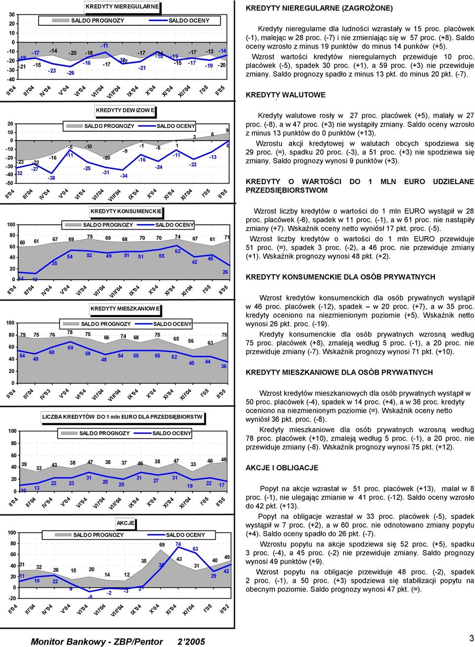 mln EURO DLA PRZEDSIĘBIORSTW 8 8 7 8 7 8 7 8 7 7 ' I' I' ' I' I I' AKCJE 8 7 - - - -8 ' I' I' I' ' I' I I' I' IX' IX' X' X' ' ' I' I' I' I' ' ' ' ' ' KREDYTY NIEREGULARNE (ZAGROŻONE) Kredyty